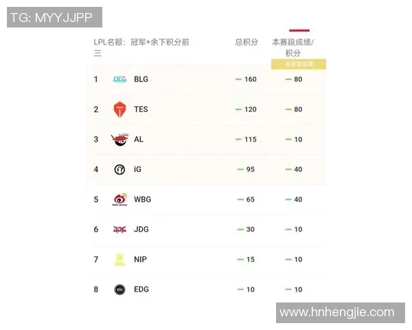 电竞实时数据职业联赛最新积分榜IG强势领跑以92分稳居第一