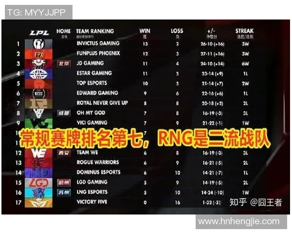 英雄联盟团队协作排行榜揭晓RNG战队排名第九引发热议 英雄联盟团队协作排行榜揭晓RNG战队排名第九引发热议