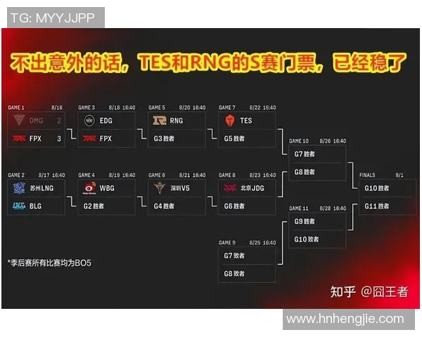 esports数据LNG战队选手在冠军杯中的个人能力表现深度分析与点评