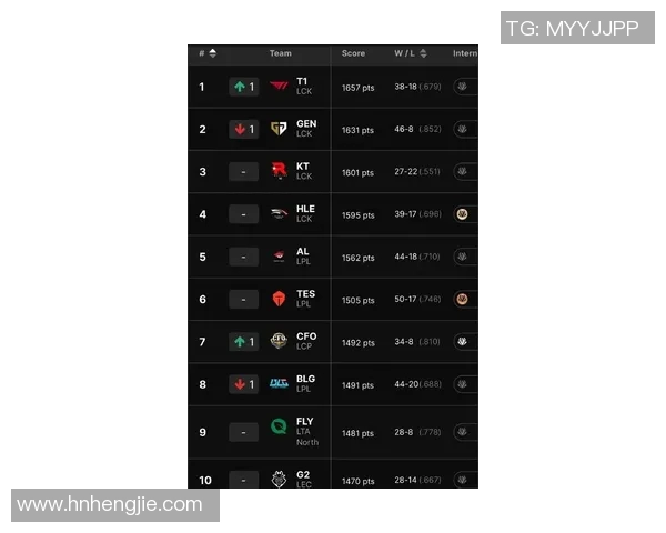 esports数据权威发布2023年英雄联盟各战队实力排行榜全面解析与分析 esports数据权威发布2023年英雄联盟各战队实力排行榜全面解析与分析