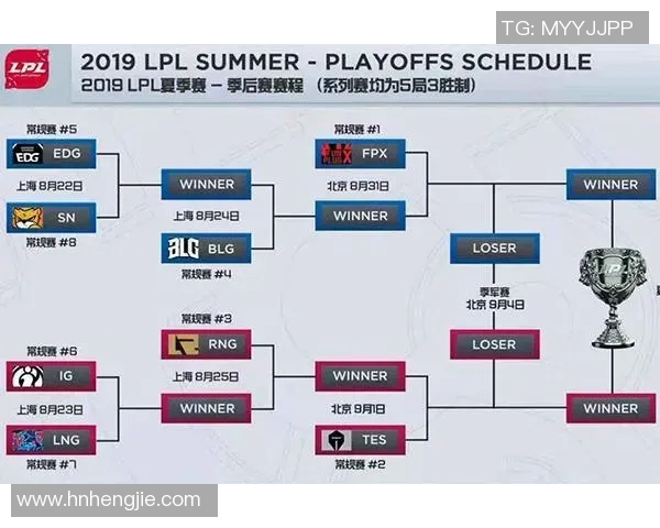 电竞新闻电竞赛后复盘分析FPX与BLG的节奏变化与关键时刻解析 电竞新闻电竞赛后复盘分析FPX与BLG的节奏变化与关键时刻解析